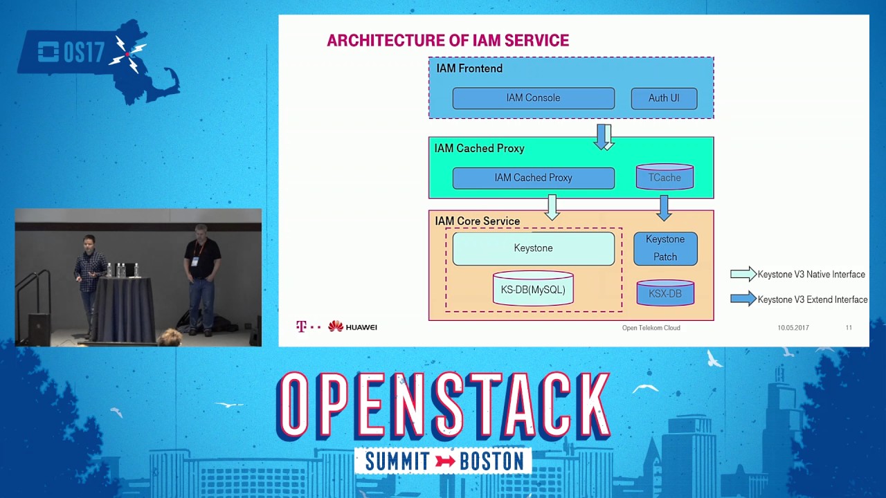 Keystone and SAML2 for Multitenant Environments- Two Concepts Get Together