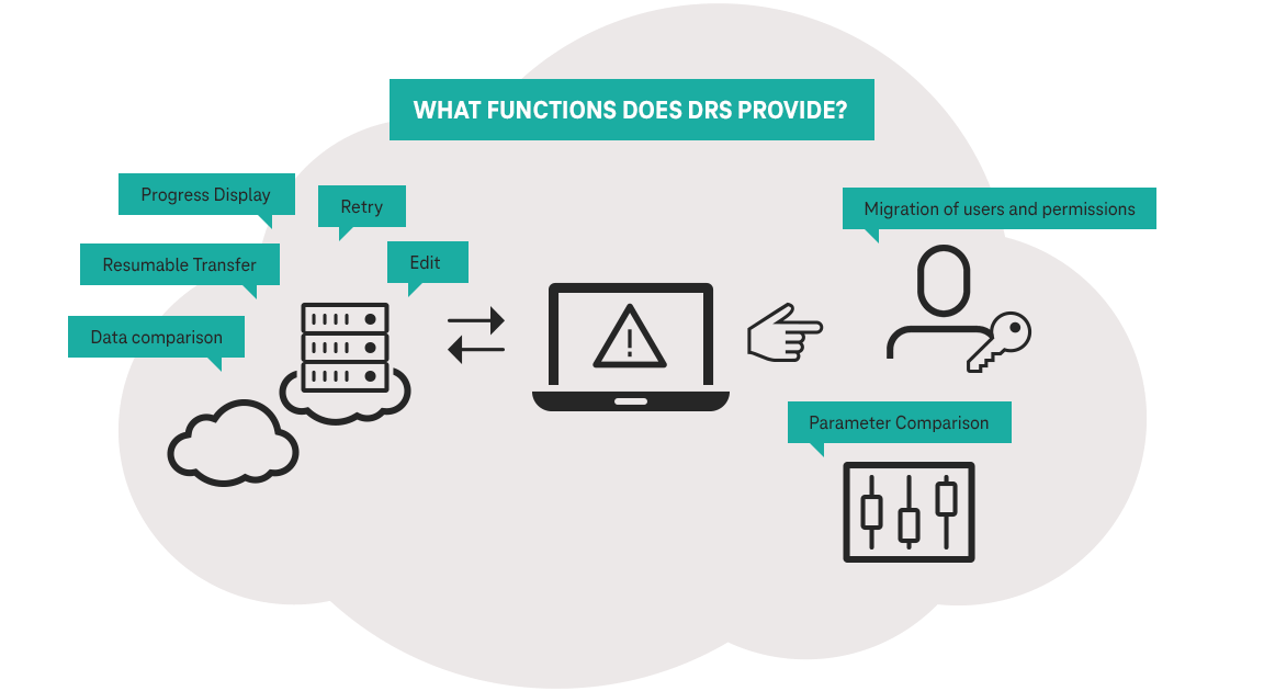 Grafik DRS Funktionen