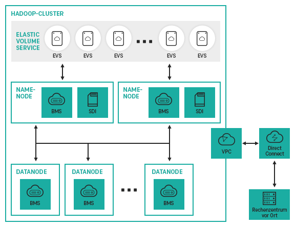 Use Case: Big Data