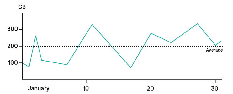 Graphic memory example EVS 