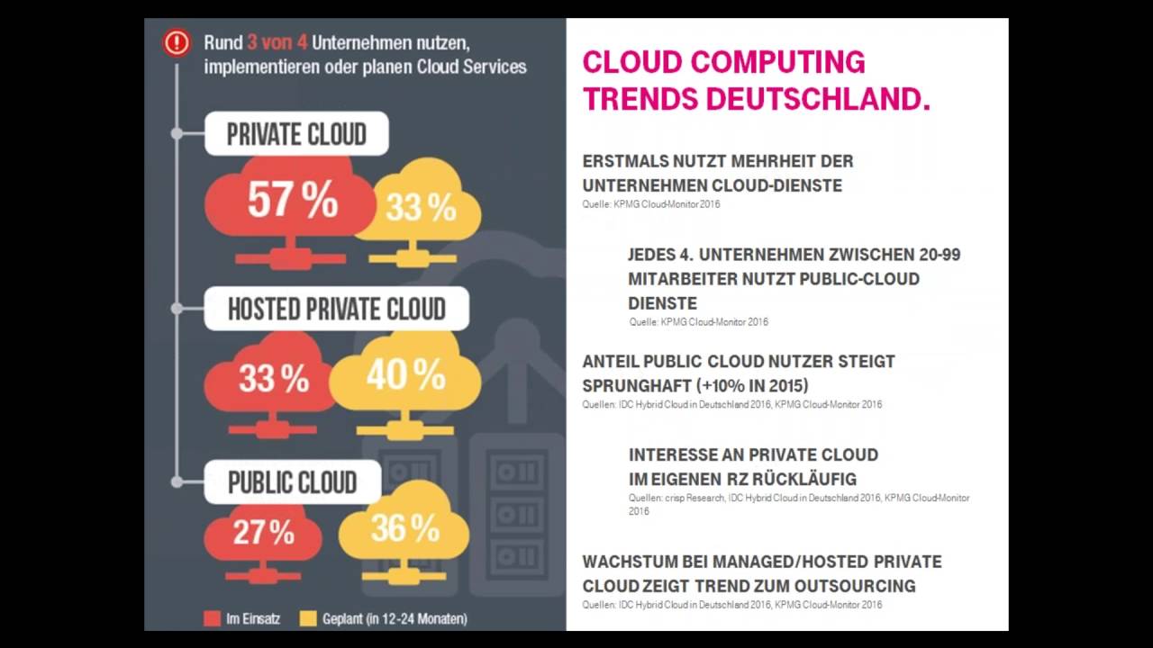 Aufzeichnung ChannelPartner Webinar-Telekom Juni 2016 // Open Telekom Cloud