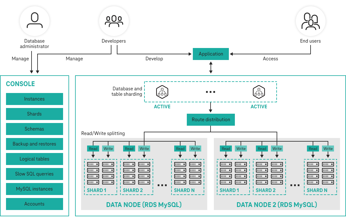 Grafik Architektur Use Case