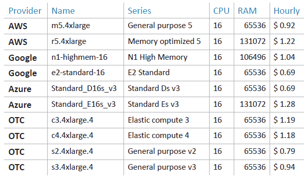 Virtual machines