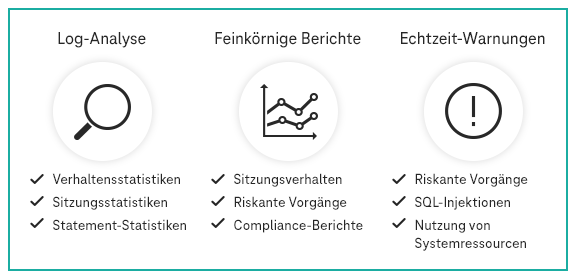 Grafik Compliance Anforderungen