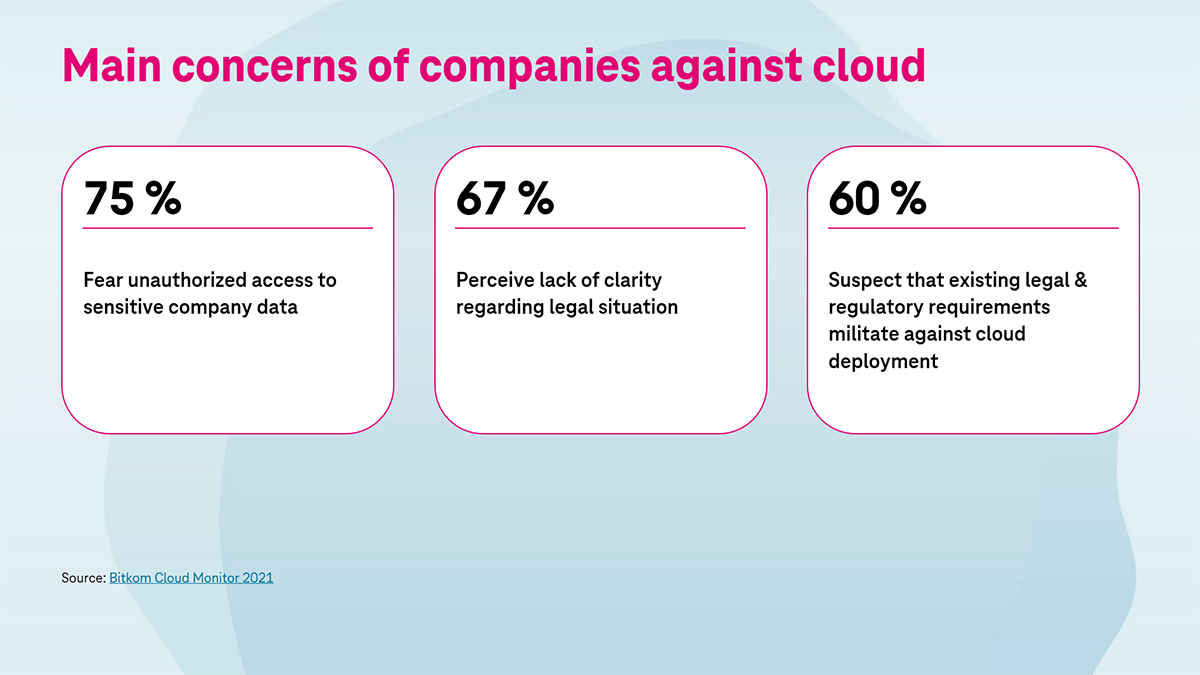 Infographic gives overview of main concerns of companies about cloud adoption