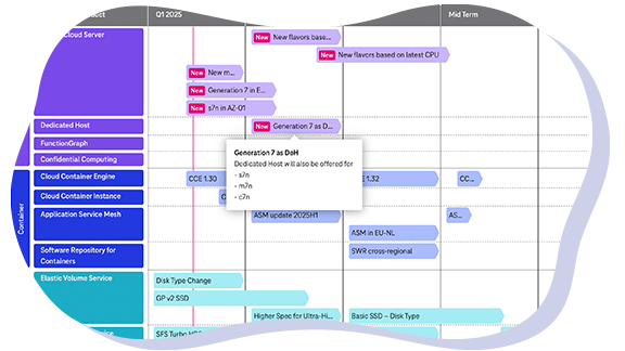 Shape zeigt Open Telekom Cloud Roadmap