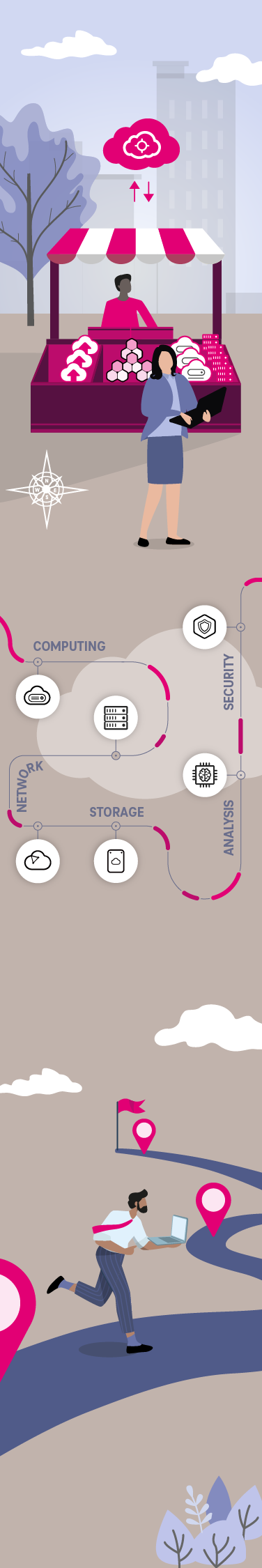 Business Navigator: Cloud Services