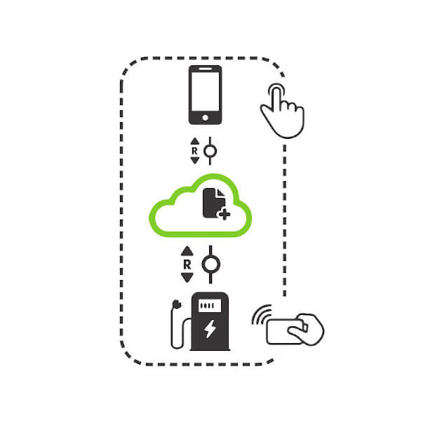 Graphic shows how Gridware works