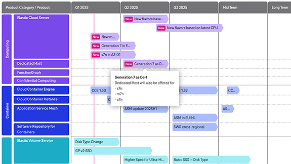 Open Telekom Cloud Roadmap: New services and updates at a glance