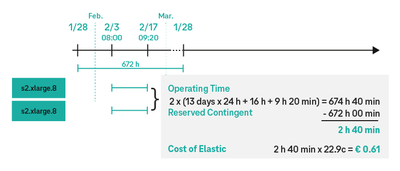 Graphic example 1 