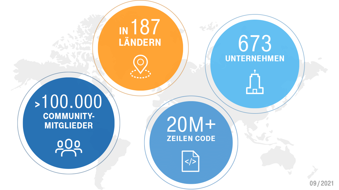 Schaubild zeigt die Weltkarte mit wichtigen Fakten aus September 2021 wie zum Beispiel in 187 Ländern.