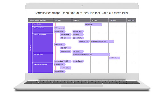Laptop mit Screenshot zeigt Open Telekom Cloud Roadmap