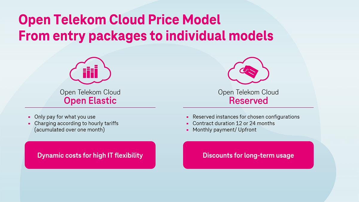 Open Telekom Cloud pricing models at a glance
