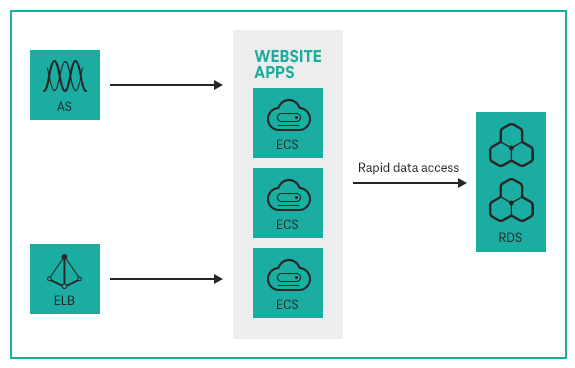 Grafik der Use Cases