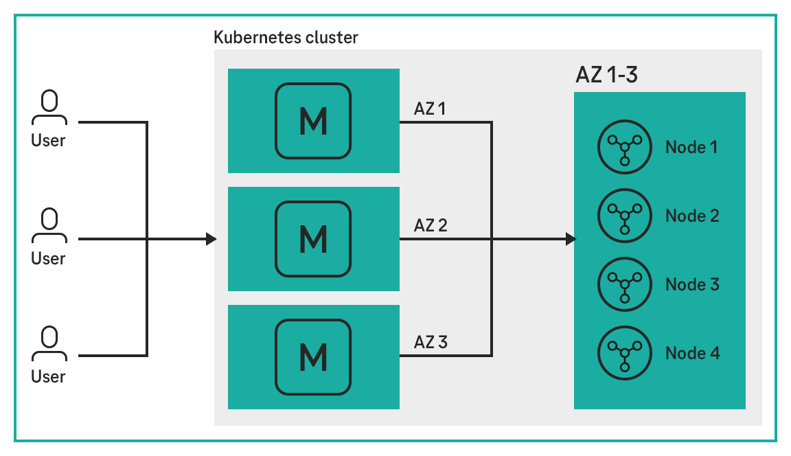 Kubernetes cluster graphic