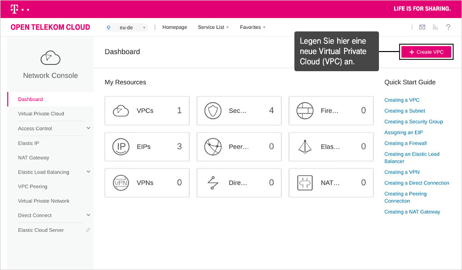 Screenshot des Open Telekom Cloud Dashboards.