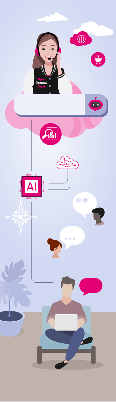 Illustration zu Business Navigator: Künstliche Intelligenz