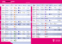 View Cover Sheet Cloud Services Portfolio Comparison