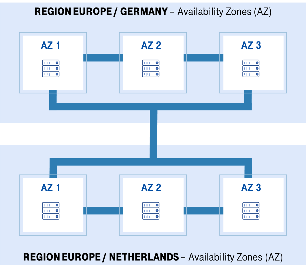 World-class data centers - Open Telekom Cloud