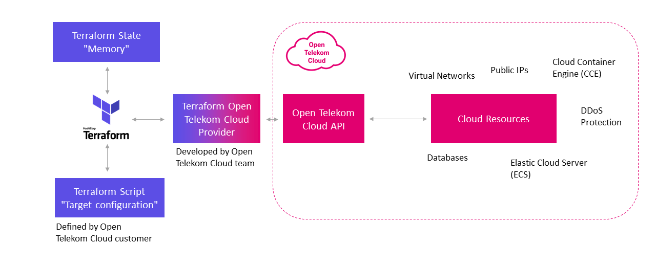 How the cloud of tomorrow will manage itself