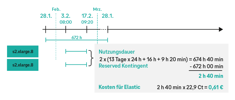 Grafik Beispiel 1 