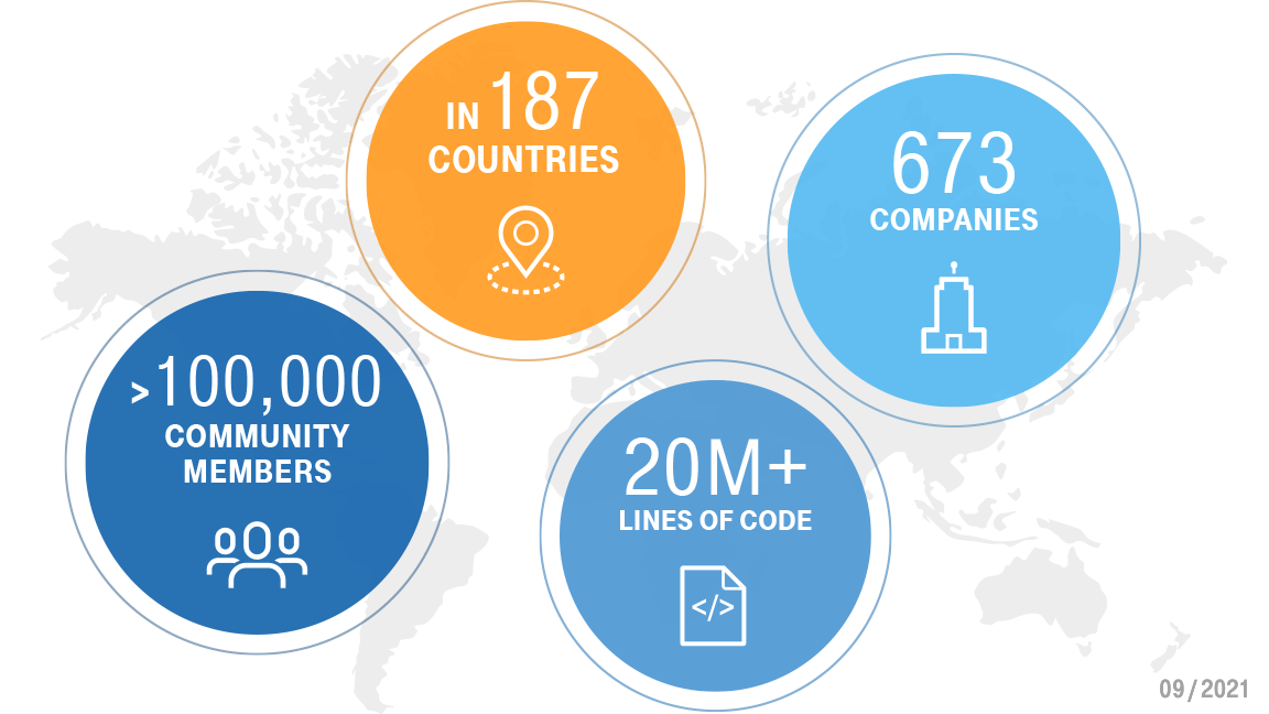 Graphic showing world map including important facts.