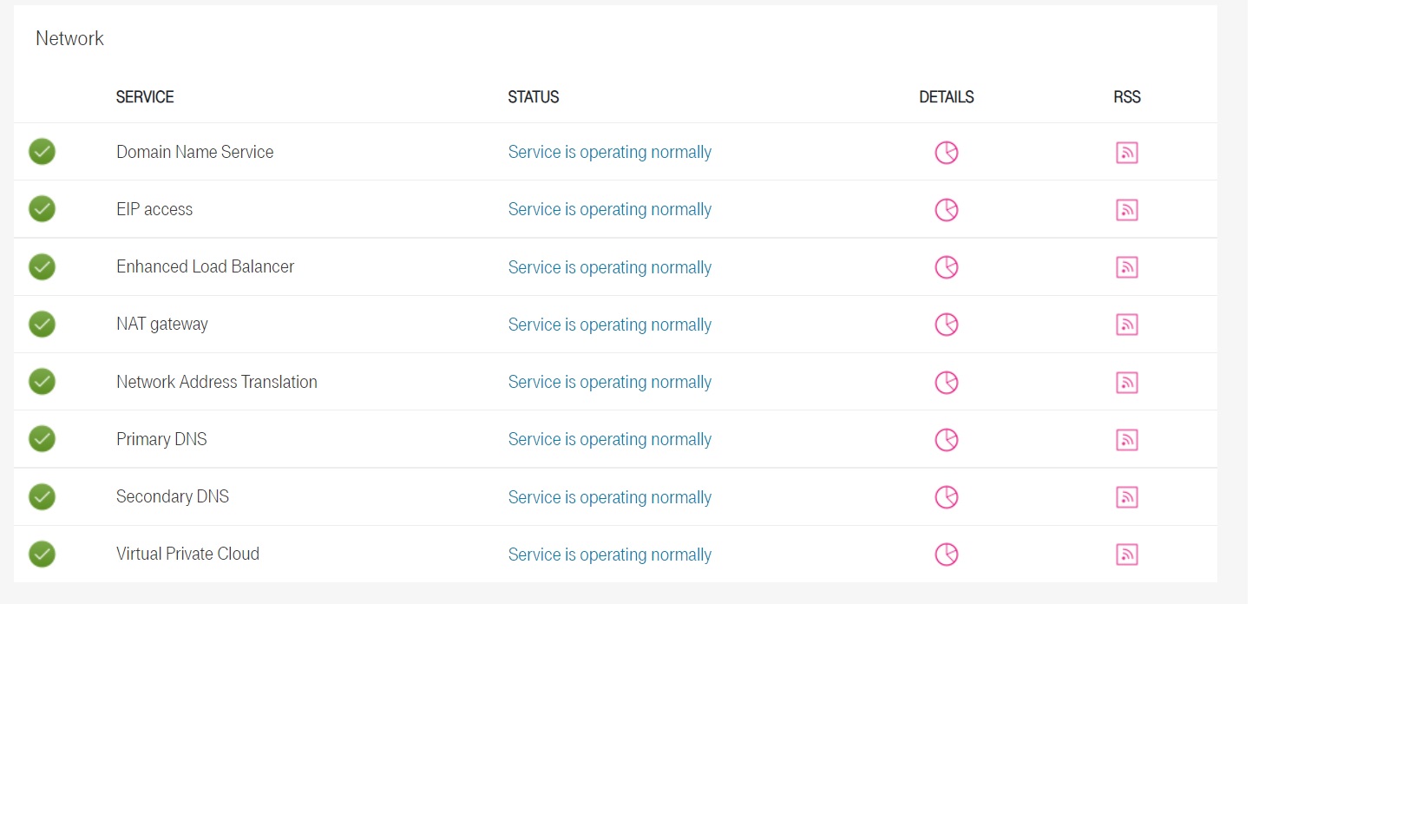 Open Telekom Cloud Status Dashboard