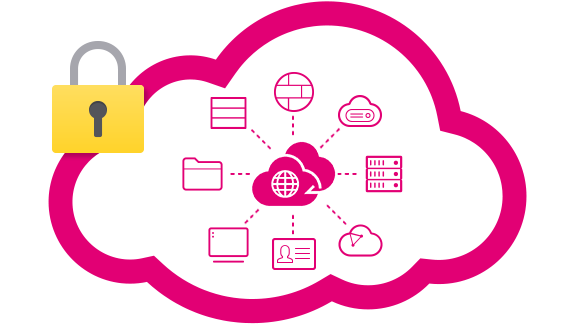 Grafik einer Wolke mit Schlosssymbol und verschiendenen Icons in der Mitte.