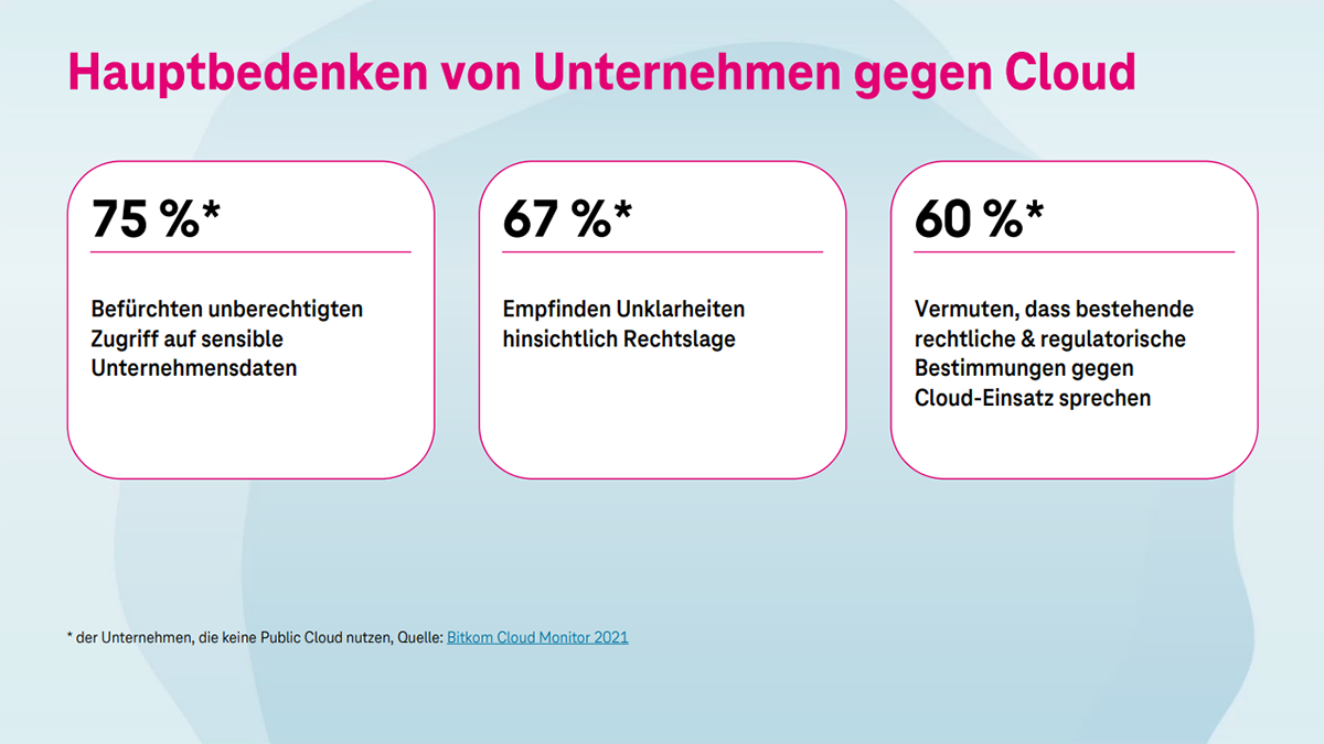 Infografik gibt Überblick über Hauptbedenken von Unternehmen zu Einführung einer Cloud