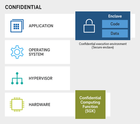 Strictly Confidential: Confidential Computing - Open Telekom Cloud