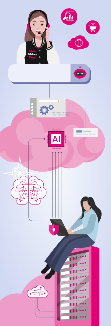 Business Navigator: Künstliche Intelligenz Illustrattion zu künstlicher Intelligenz