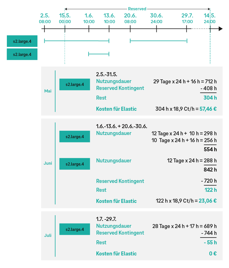 Grafik Beispiel 2 