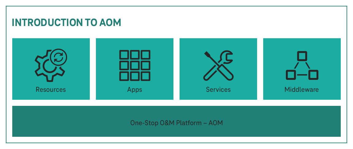 infographic introduction to aom