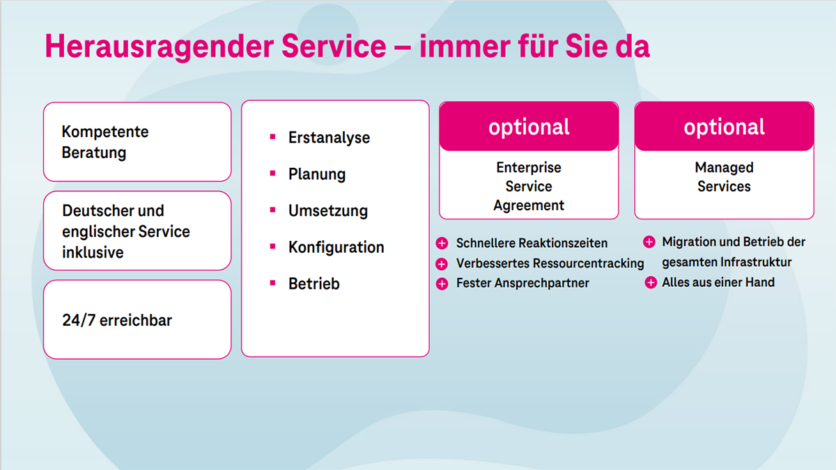 Infografik mit Vorteilen des Open Telekom Cloud Service