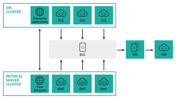 Use Case: Date Bases