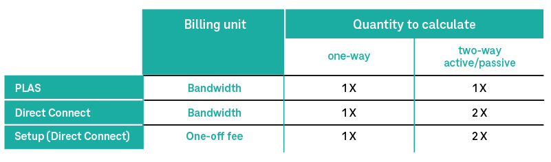 Graphic calculation quantities for PLAS