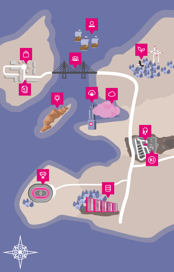 Themenbereiche des Business Navigator im Überblick