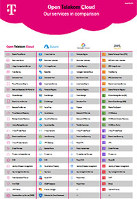 Cover image Open Telekom Cloud Services Portfolio Comparison