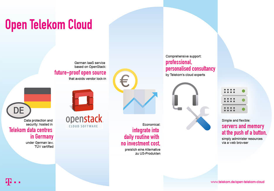 Open Telekom Cloud - Recipe for success