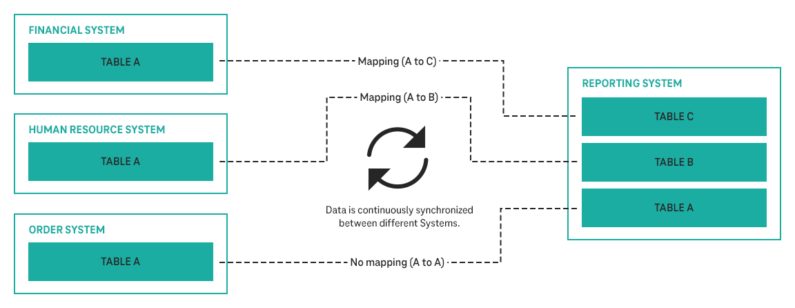 Data synchronization graphic